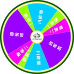 约惠女神会转盘
