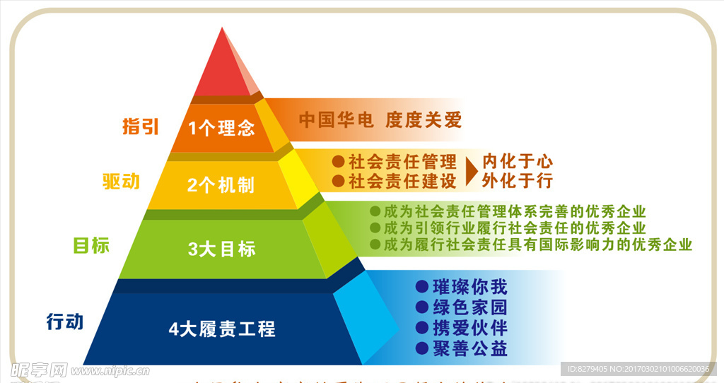 华电品牌实施战略