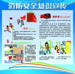 消防安全展板