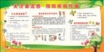 关注禽流感
