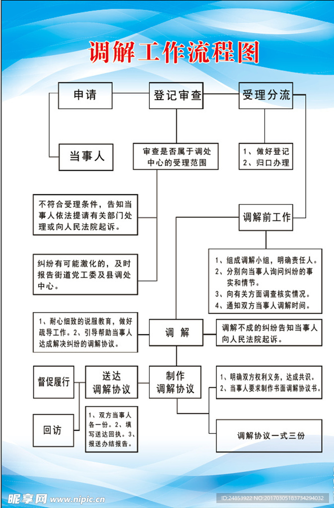 调解工作流程图