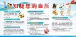高血压知识宣传栏