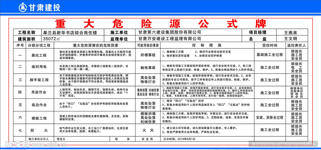 工地危险源牌