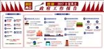 图解2017两会政府工作报告下