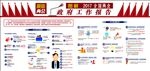 图解2017两会政府工作报告上