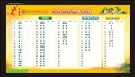 食品原材料公示栏卡通黄色展板