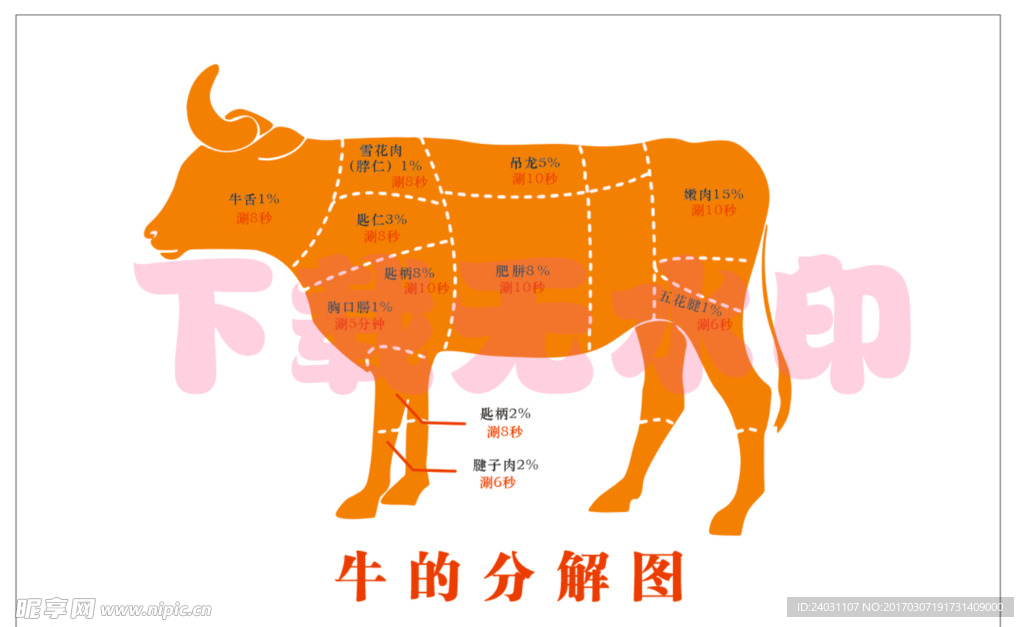 潮汕牛肉分解图 牛肉图