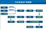 电池生产流程图