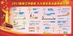 2017政府工作报告