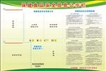 保健食品安全信息公示栏