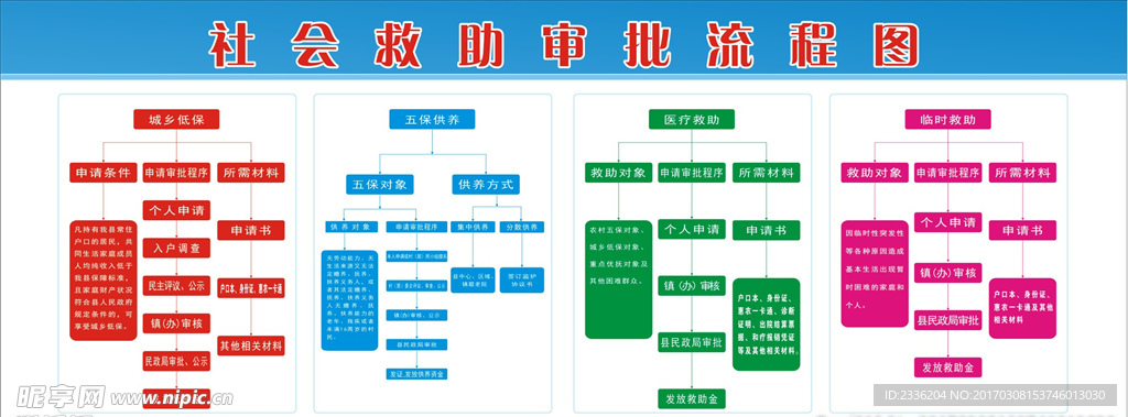 救助审批流程图