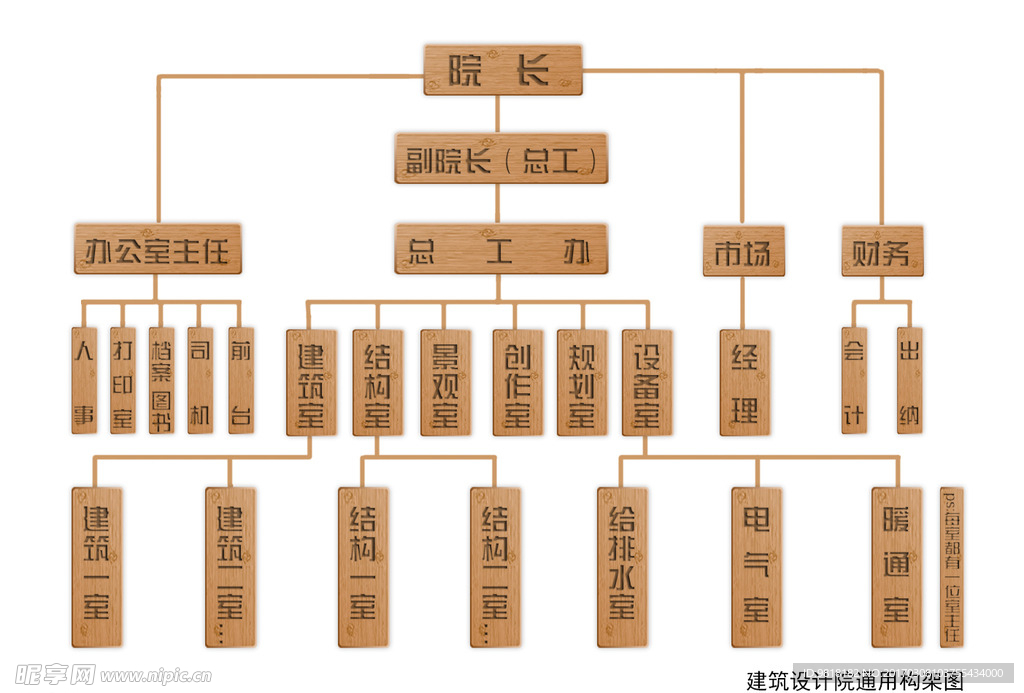 建筑设计院组织架构图