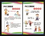 置管