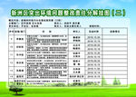环保局绿色挂图