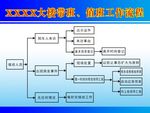 维稳值班工作流程