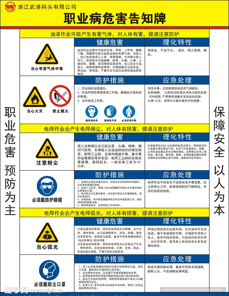 职业病危害告知牌