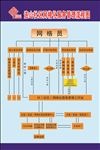 网格化管理服务流程