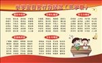 小学生日常行为规划