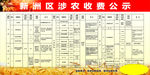 资金宣传栏
