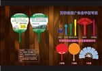 生殖医学医院中柄铆钉扇