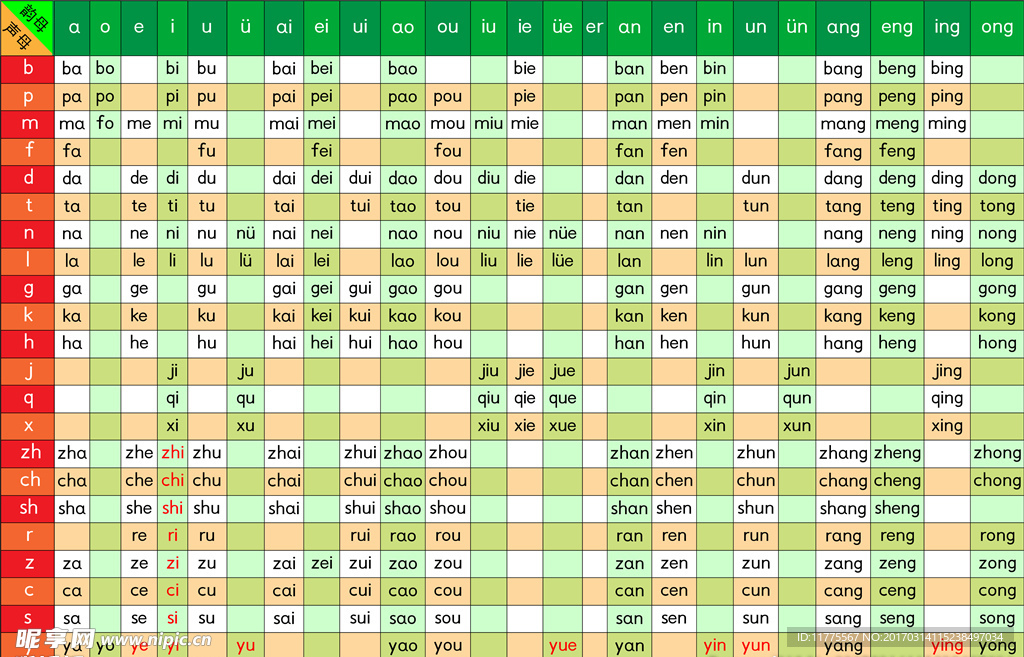 音节表   拼音