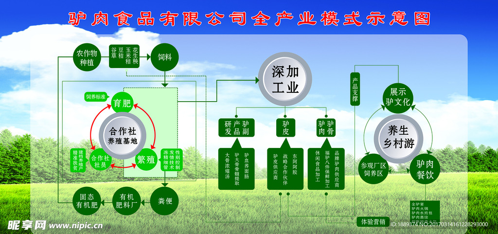 产业示意图