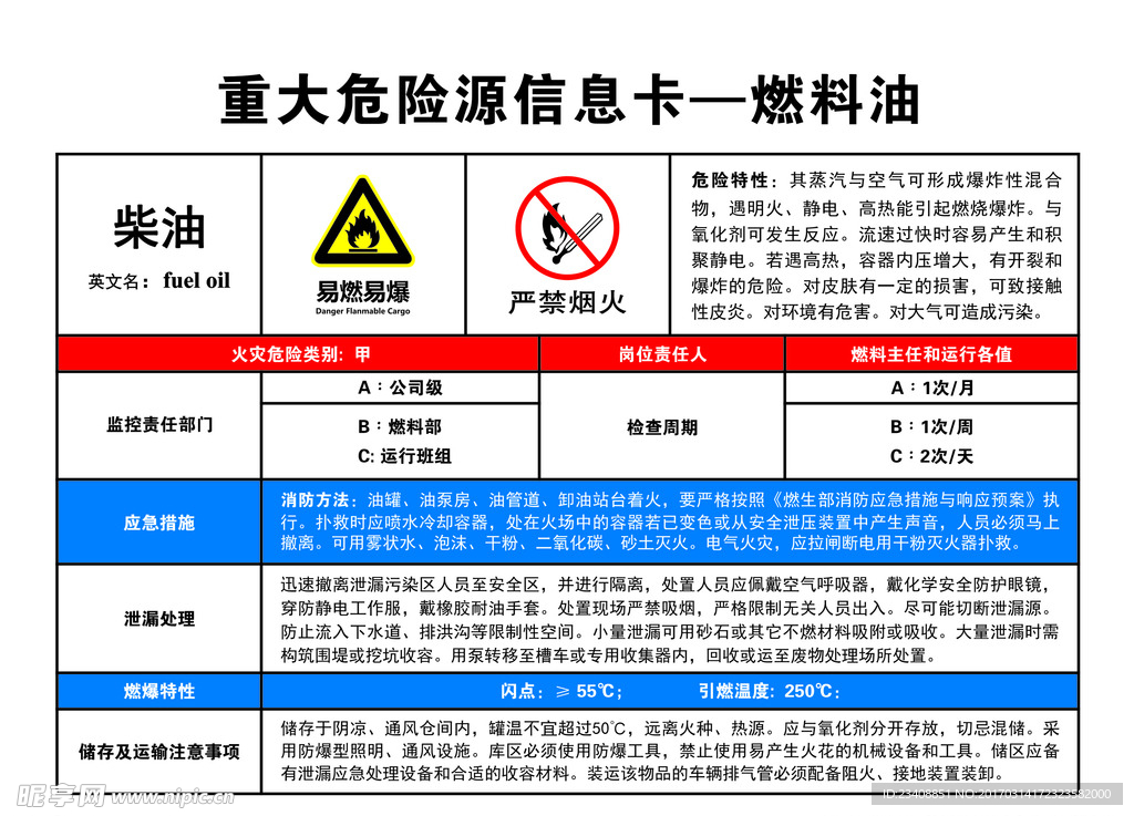 重大危险源信息卡—燃料油