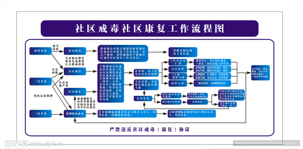 社区戒毒社区康复工作流程图