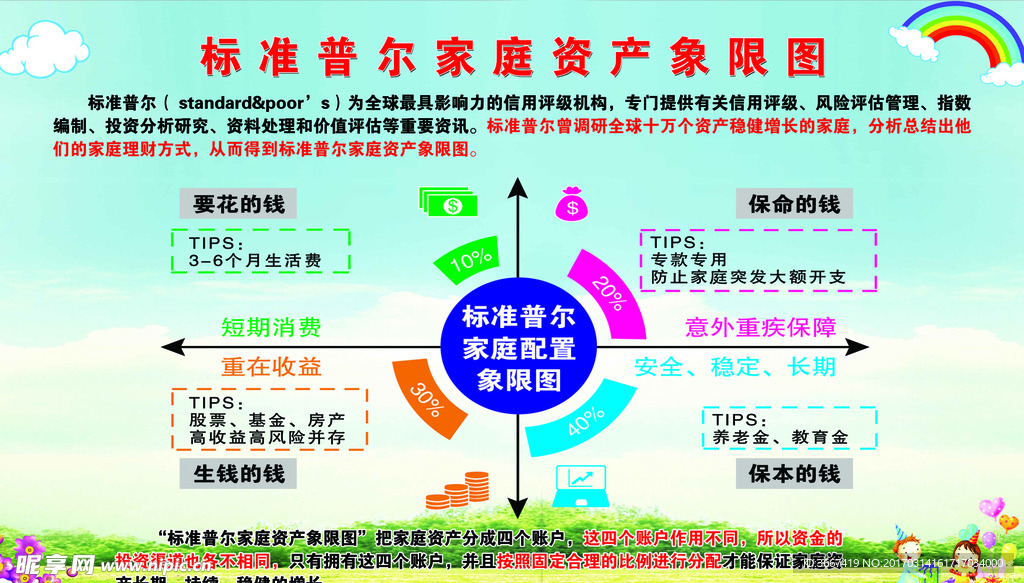 标准普尔家庭资产象限图