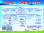 阳光少年关爱保护工作流程图