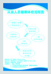从业人员健康体检流程图