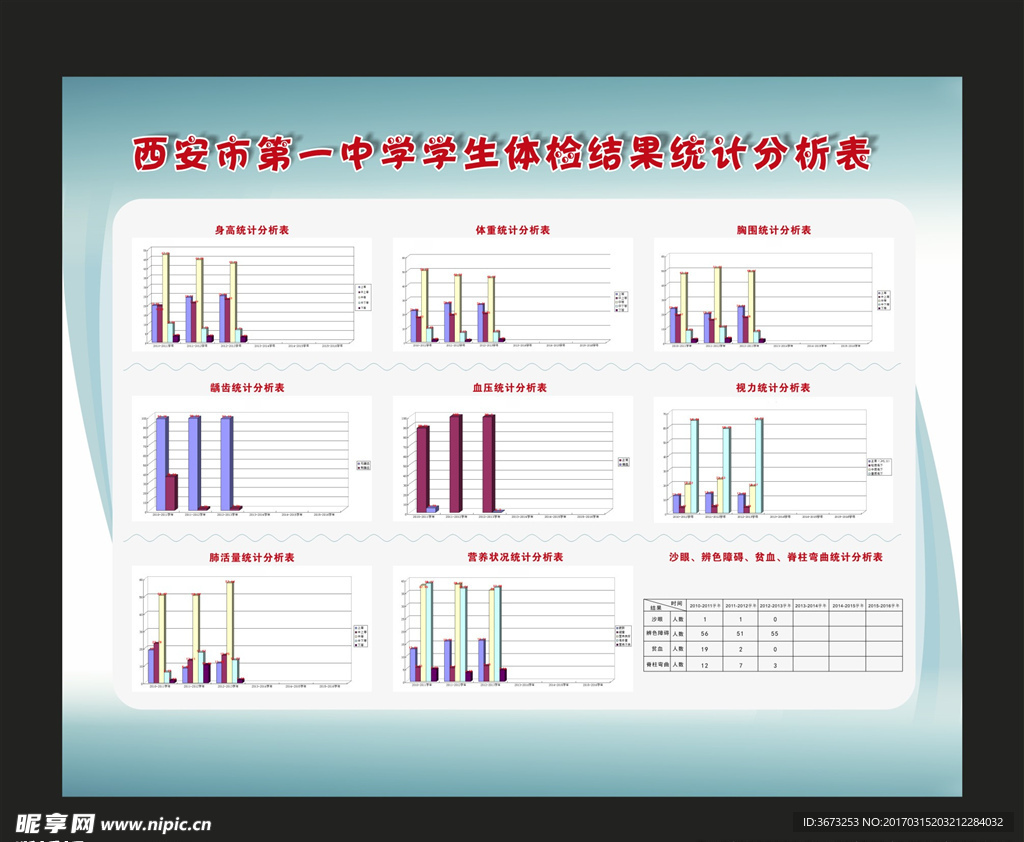 学生体检统计表