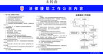 法律援助工作公示内容