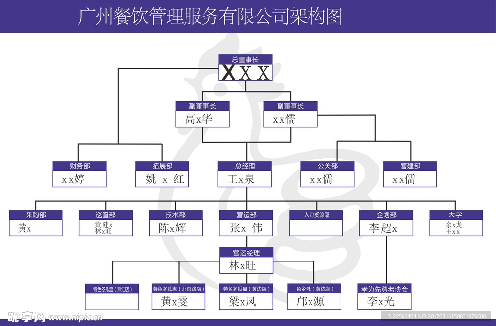 公司架构图