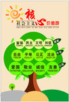 社会主义核心价值观