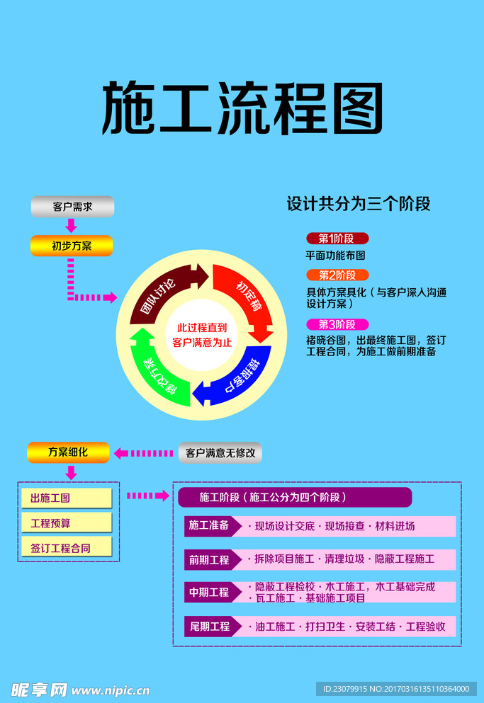 装修施工流程