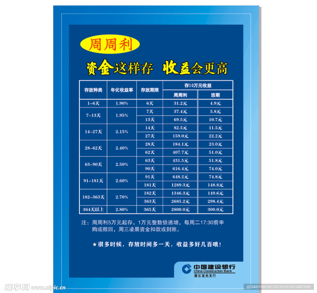 周周利 存款