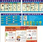 安全生产宣传栏