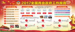 2017全国两会政府工作报告