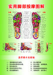 实用脚部按摩图解