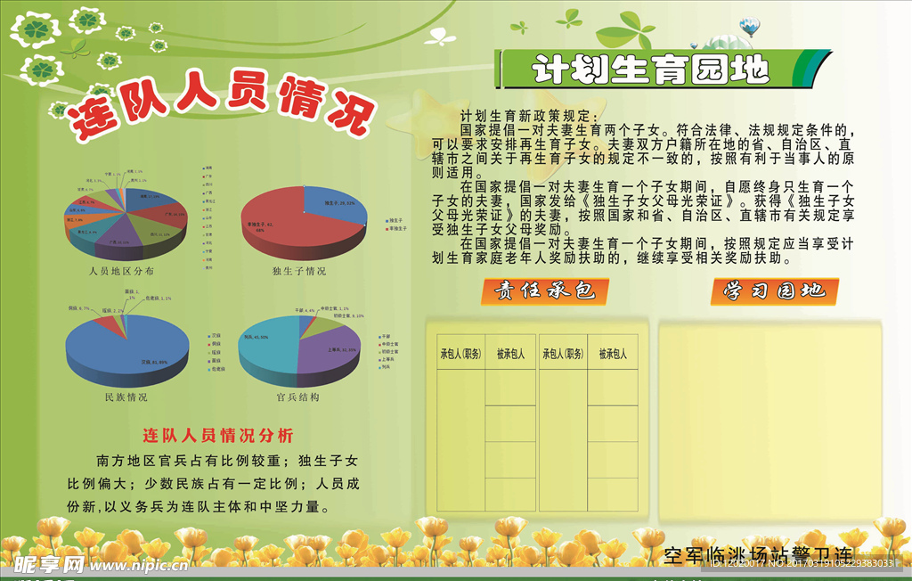 计划生育