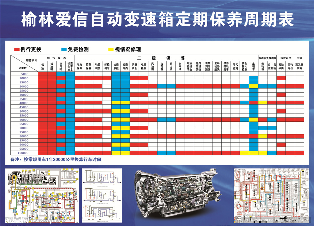 变速箱定期保养周期表