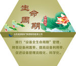 企业文化-生命周期