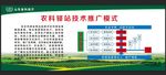农科驿站推广模式
