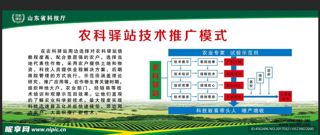 农科驿站推广模式