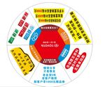 桌贴