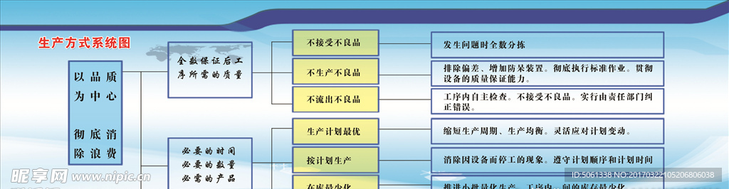 生产方式系统图