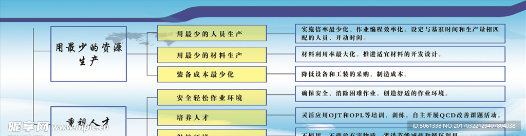 5s展板 5S现场管理