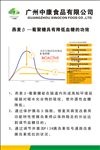 燕麦葡聚糖海报
