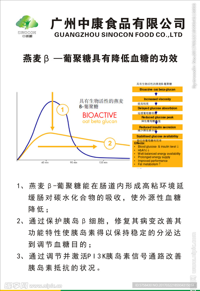 燕麦葡聚糖海报